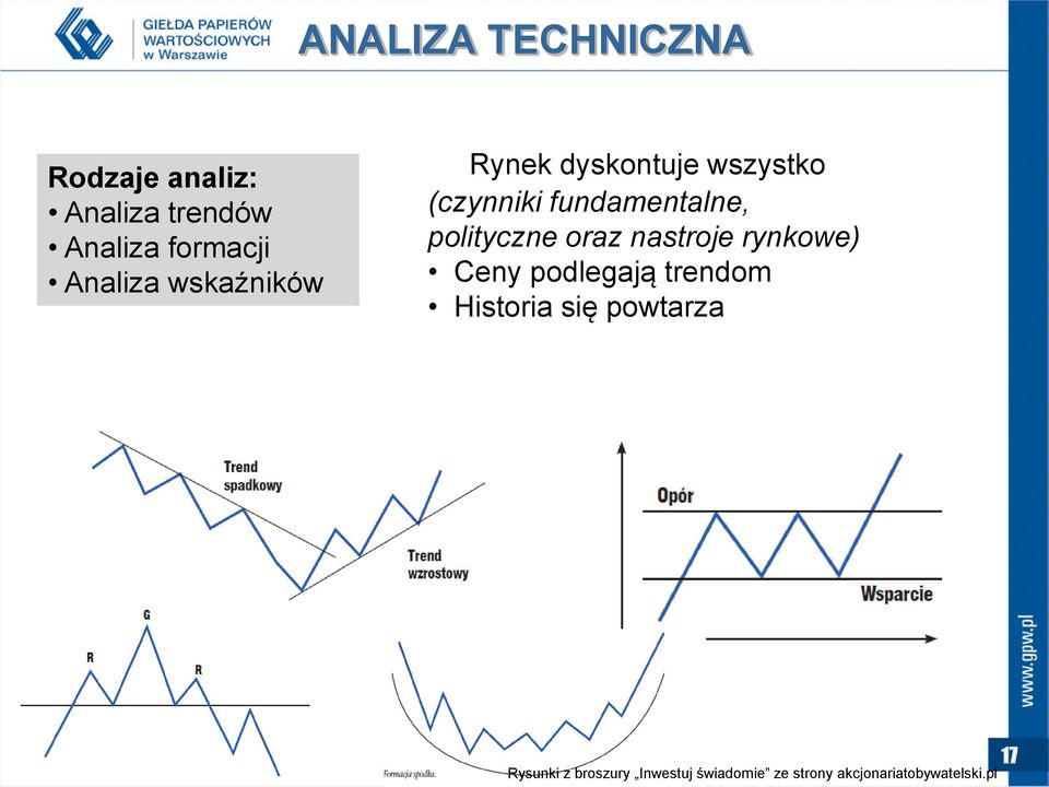 polityczne oraz nastroje rynkowe) Ceny podlegają trendom Historia się