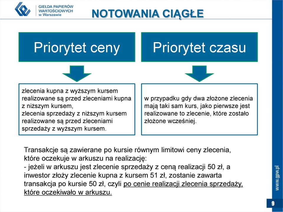 w przypadku gdy dwa złożone zlecenia mają taki sam kurs, jako pierwsze jest realizowane to zlecenie, które zostało złożone wcześniej.