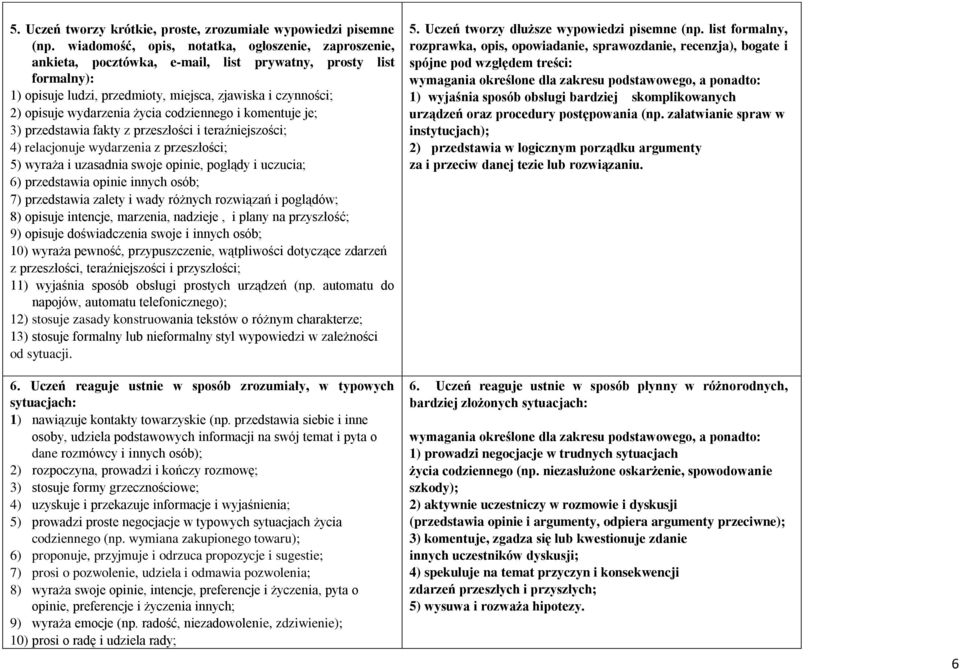 życia codziennego i komentuje je; 3) przedstawia fakty z przeszłości i teraźniejszości; 4) relacjonuje wydarzenia z przeszłości; 5) wyraża i uzasadnia swoje opinie, poglądy i uczucia; 6) przedstawia