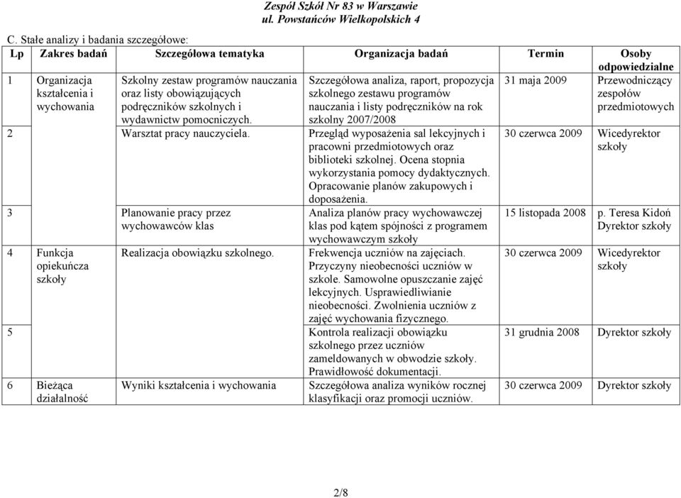 Szczegółowa analiza, raport, propozycja szkolnego zestawu programów nauczania i listy podręczników na rok szkolny 2007/2008 2 Warsztat pracy nauczyciela.