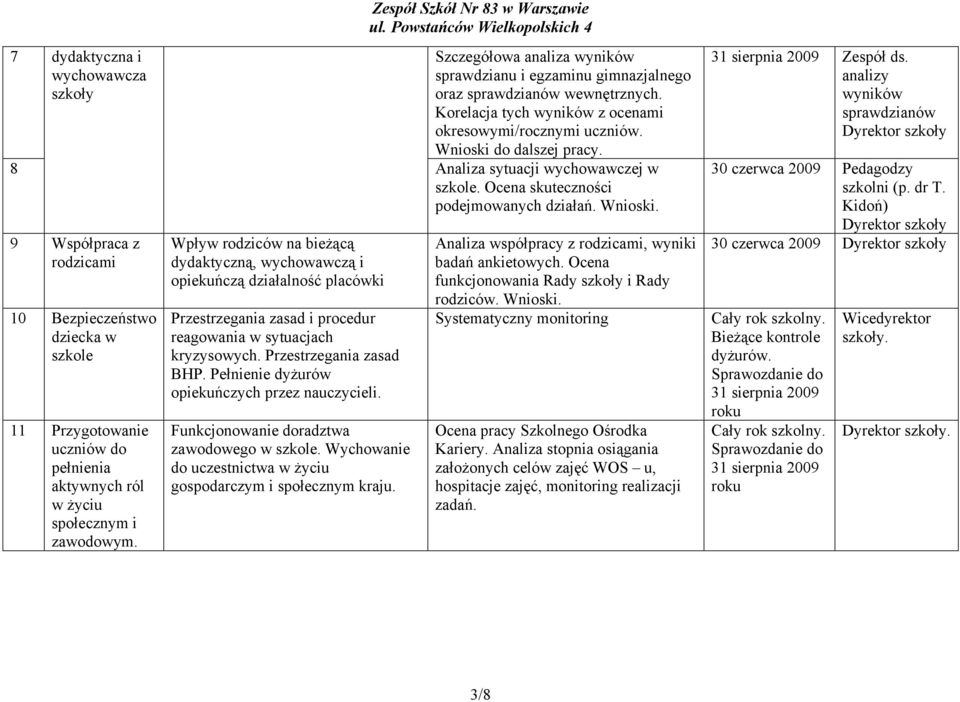 Pełnienie dyżurów opiekuńczych przez nauczycieli. Funkcjonowanie doradztwa zawodowego w szkole. Wychowanie do uczestnictwa w życiu gospodarczym i społecznym kraju.