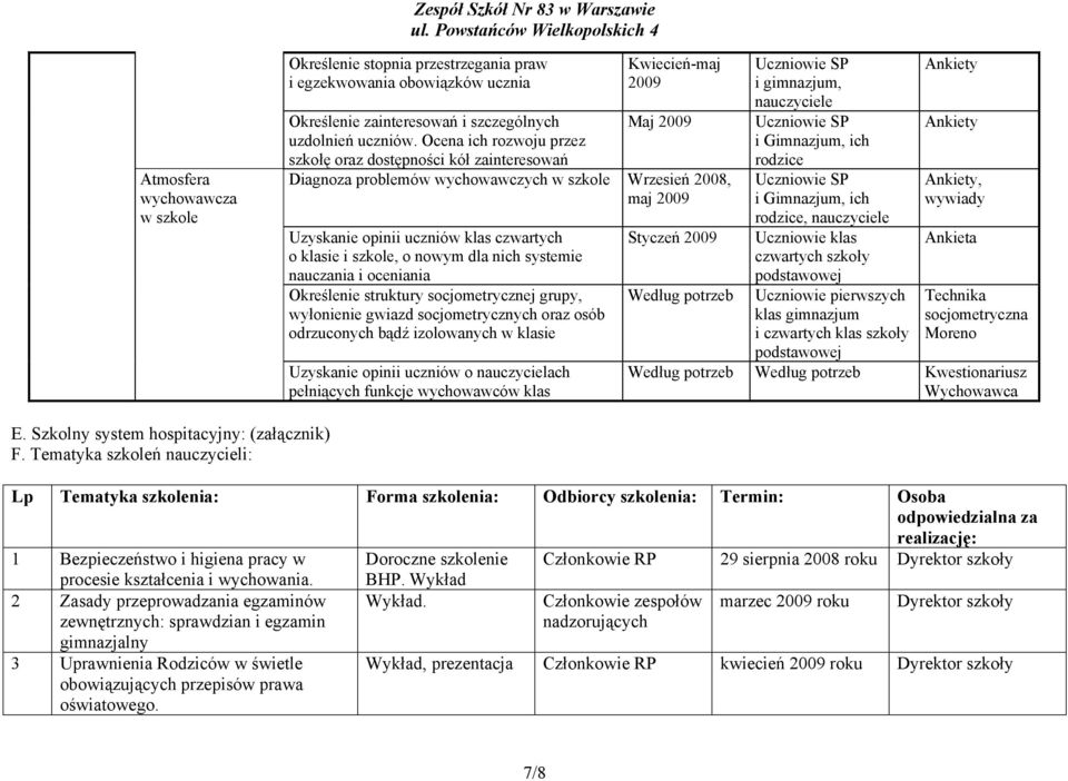 dla nich systemie nauczania i oceniania Określenie struktury socjometrycznej grupy, wyłonienie gwiazd socjometrycznych oraz osób odrzuconych bądź izolowanych w klasie Uzyskanie opinii uczniów o