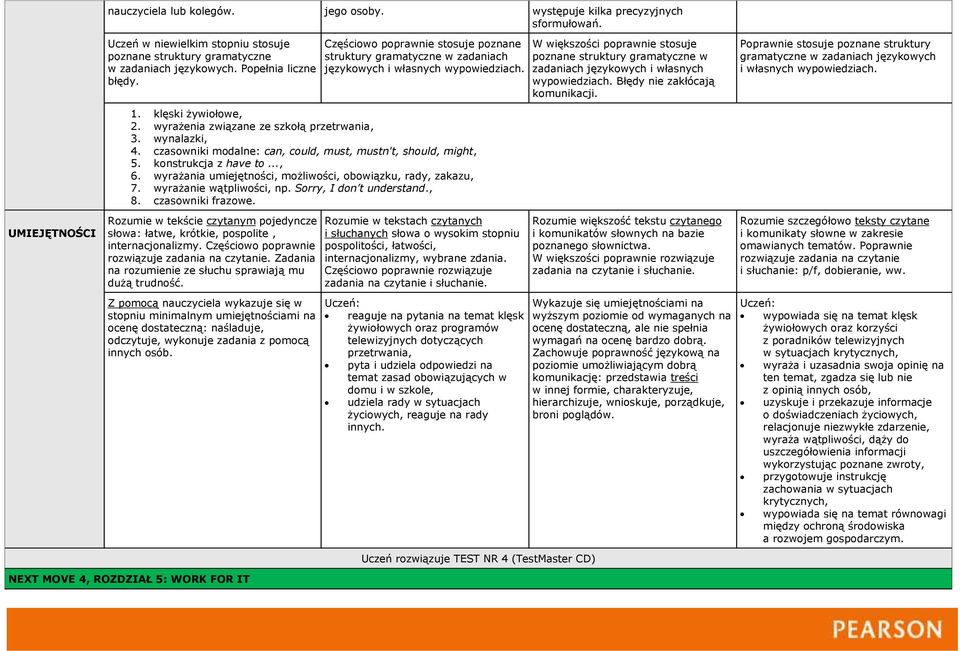Sorry, I don t understand., 8. czasowniki frazowe. słowa: łatwe, krótkie, pospolite, internacjonalizmy. Częściowo poprawnie. Zadania na rozumienie ze słuchu sprawiają mu dużą trudność.