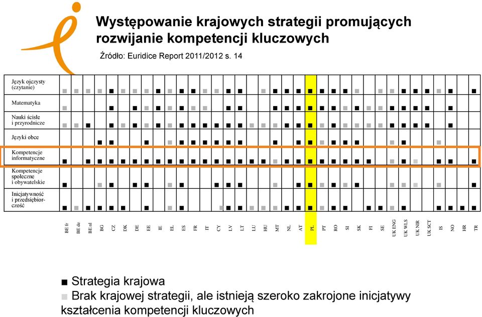 14 Język ojczysty (czytanie) Matematyka Nauki ścisłe i przyrodnicze Języki obce Kompetencje informatyczne Kompetencje społeczne i