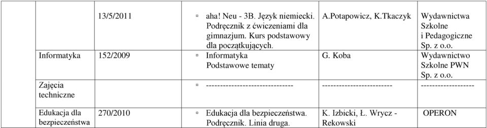 Potapowicz, K.Tkaczyk G.