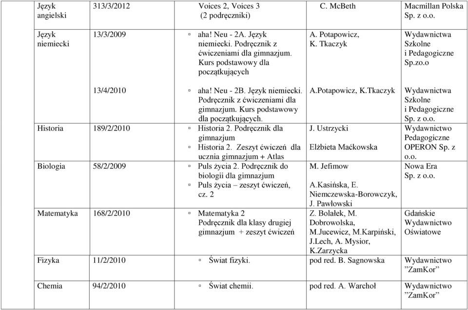 Historia 189/2/2010 Historia 2. Podręcznik dla gimnazjum Historia 2. Zeszyt ćwiczeń dla ucznia gimnazjum + Atlas Biologia 58/2/2009 Puls życia 2.