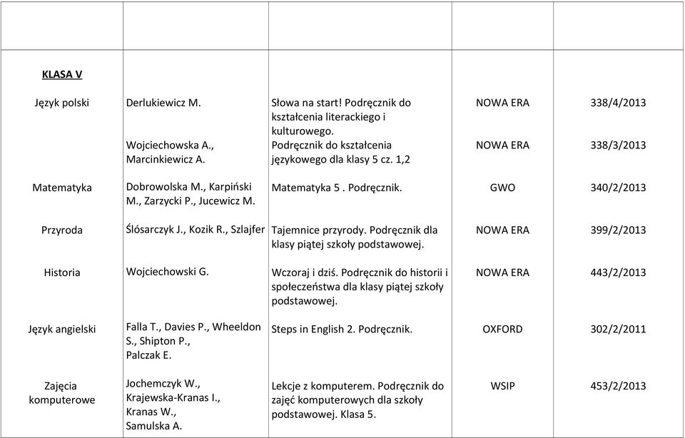 Podręcznik dla klasy piątej szkoły 399/2/2013 Historia Wojciechowski G. Wczoraj i dziś. Podręcznik do historii i społeczeństwa dla klasy piątej szkoły 443/2/2013 Język angielski Falla T., Davies P.