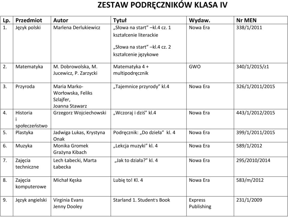 4 Nowa Era 326/1/2011/2015 Worłowska, Feliks Szlajfer, Joanna Stawarz 4. Historia Grzegorz Wojciechowski Wczoraj i dziś kl.4 Nowa Era 443/1/2012/2015 i społeczeństwo 5.