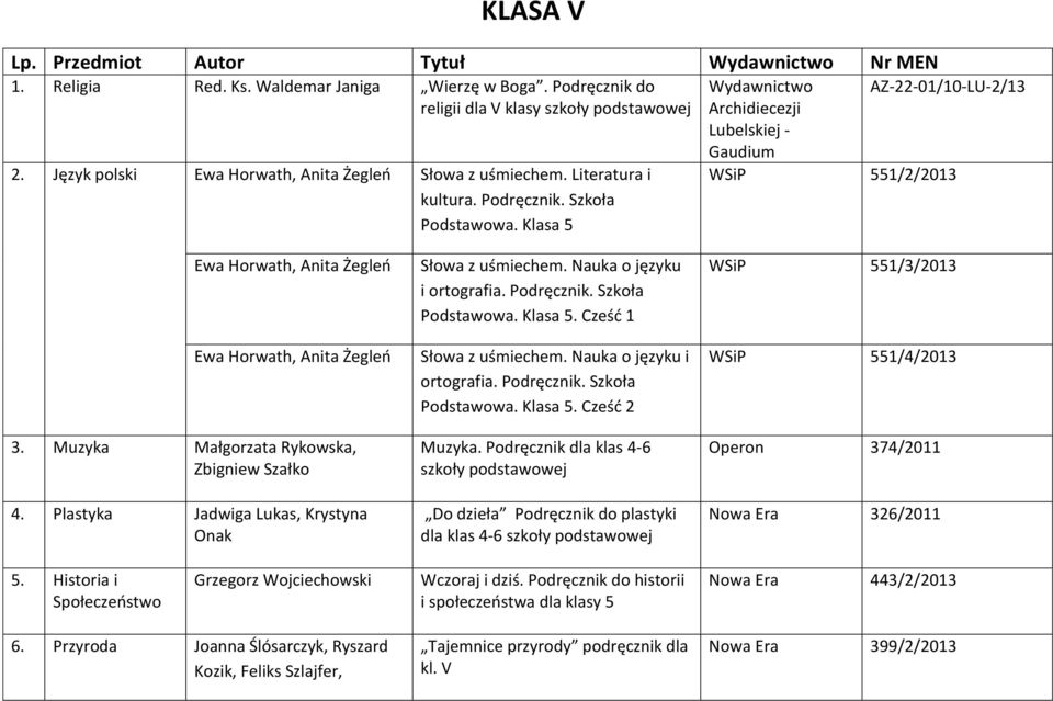 Plastyka Jadwiga Lukas, Krystyna Onak Słowa z uśmiechem. Nauka o języku i ortografia. Podręcznik. Szkoła Podstawowa. Klasa 5. Cześć 1 Słowa z uśmiechem. Nauka o języku i ortografia. Podręcznik. Szkoła Podstawowa. Klasa 5. Cześć 2 Muzyka.