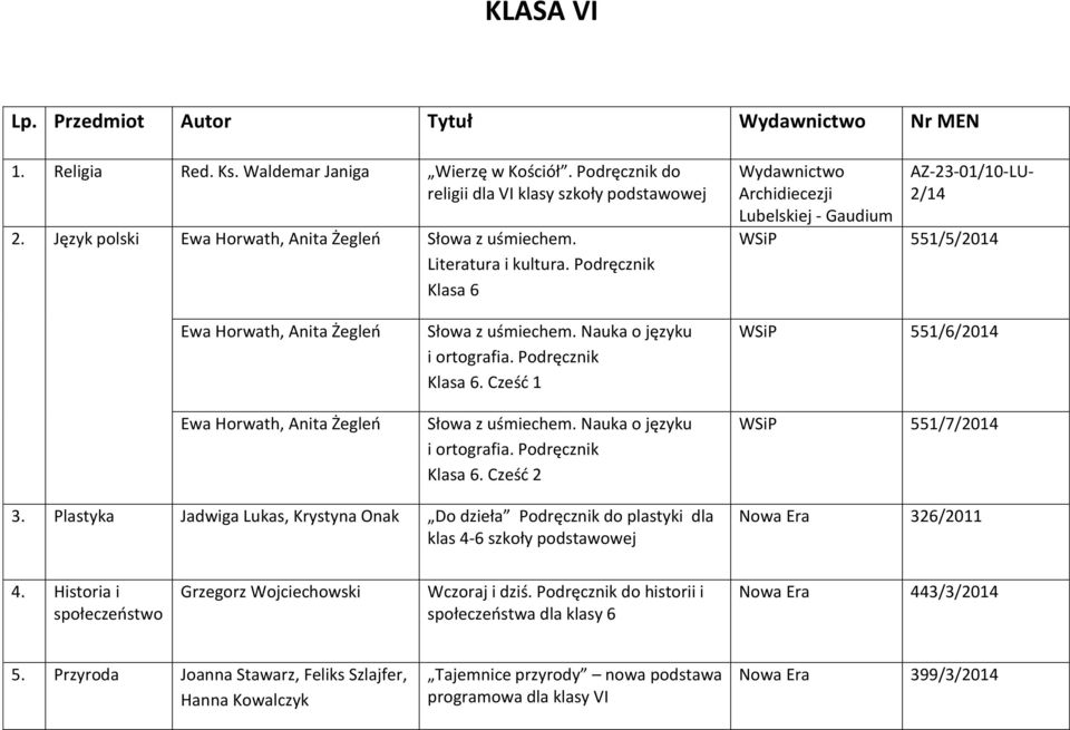 Nauka o języku i ortografia. Podręcznik Klasa 6. Cześć 2 WSiP 551/6/2014 WSiP 551/7/2014 3.