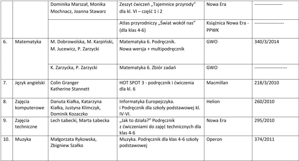 Zarzycki Matematyka 6. Podręcznik. Nowa wersja + multipodręcznik GWO 340/3/2014 K. Zarzycka, P. Zarzycki Matematyka 6. Zbiór zadań GWO --------------------- 7.