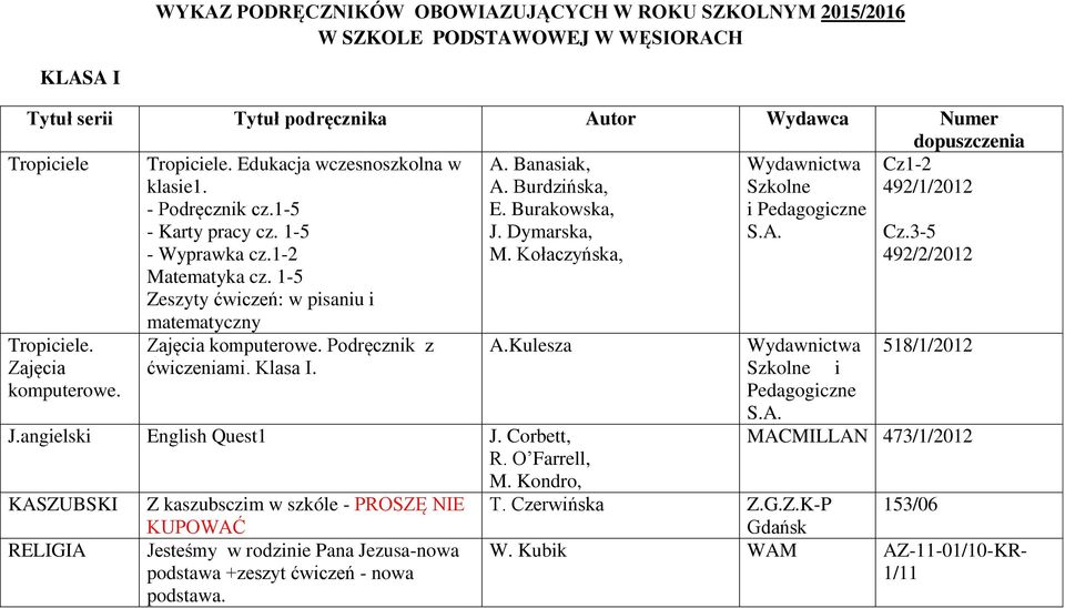 Burakowska, J. Dymarska, M. Kołaczyńska, Wydawnictwa Szkolne i Pedagogiczne Cz1-2 492/1/2012 Cz.3-5 492/2/2012 Tropiciele. komputerowe. komputerowe. Podręcznik z ćwiczeniami. Klasa I. A.Kulesza J.