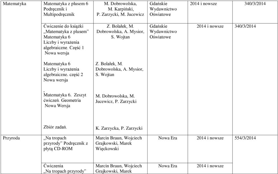 Wojtan Gdańskie 2014 i nowsze 340/3/2014 Matematyka 6 Liczby i wyrażenia algebraiczne. część 2 Nowa wersja Z. Bolałek, M. Dobrowolska, A. Mysior, S. Wojtan Matematyka 6. Zeszyt ćwiczeń.