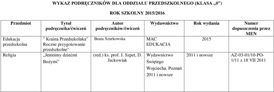 Bożymi Autor podręczników/ćwiczeń Beata Szurkowska (red.) ks. prof. J. Szpet, D.