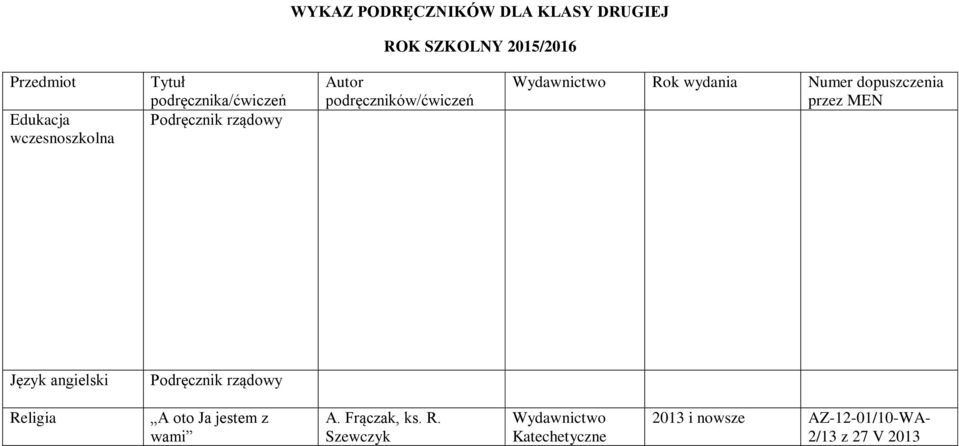 Rok wydania Numer dopuszczenia przez MEN Język angielski Podręcznik rządowy Religia A oto