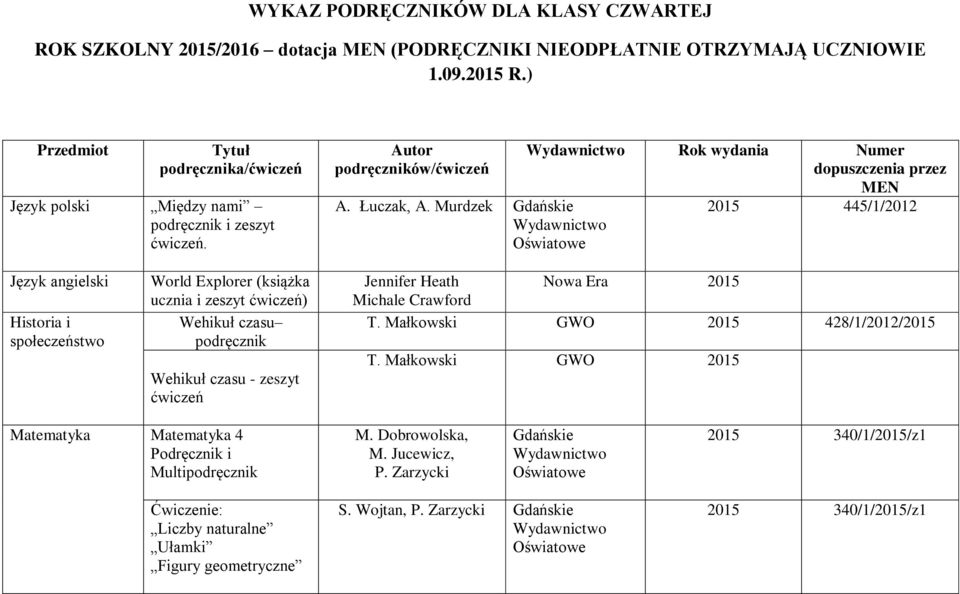Murdzek Gdańskie Rok wydania Numer dopuszczenia przez MEN 2015 445/1/2012 Język angielski Historia i społeczeństwo World Explorer (książka ucznia i zeszyt ćwiczeń) Wehikuł czasu podręcznik Wehikuł
