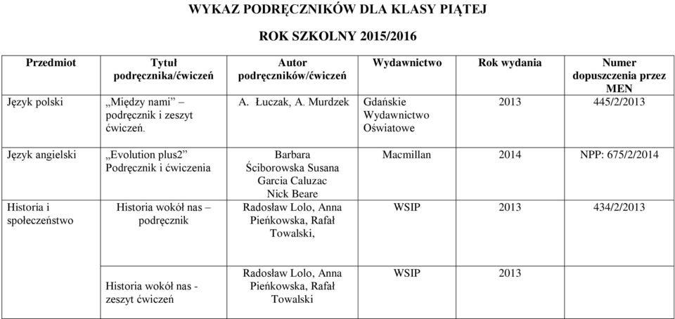 Murdzek Gdańskie Rok wydania Numer dopuszczenia przez MEN 2013 445/2/2013 Język angielski Historia i społeczeństwo Evolution plus2 Podręcznik i ćwiczenia