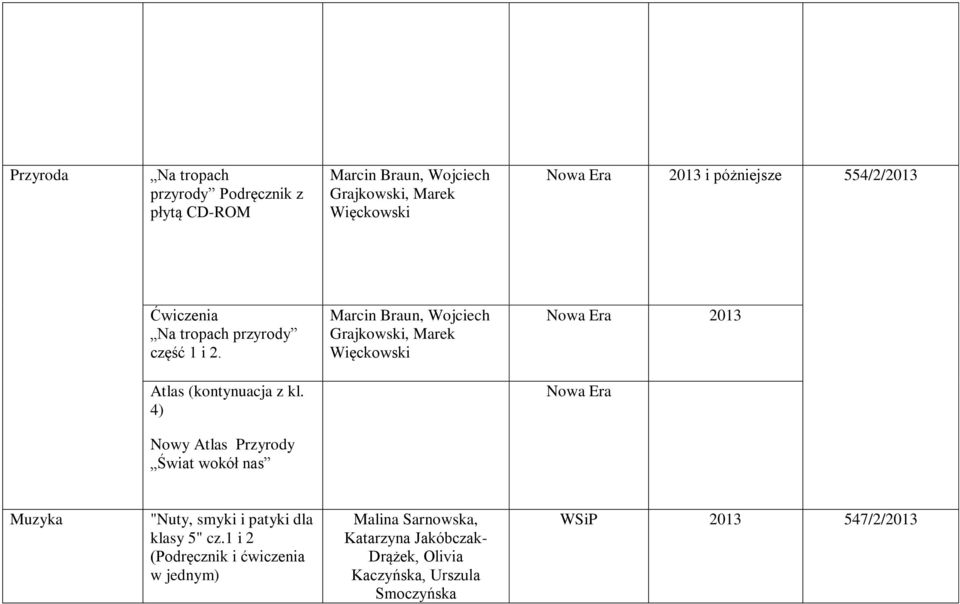 Marcin Braun, Wojciech Grajkowski, Marek Więckowski Nowa Era 2013 Atlas (kontynuacja z kl.