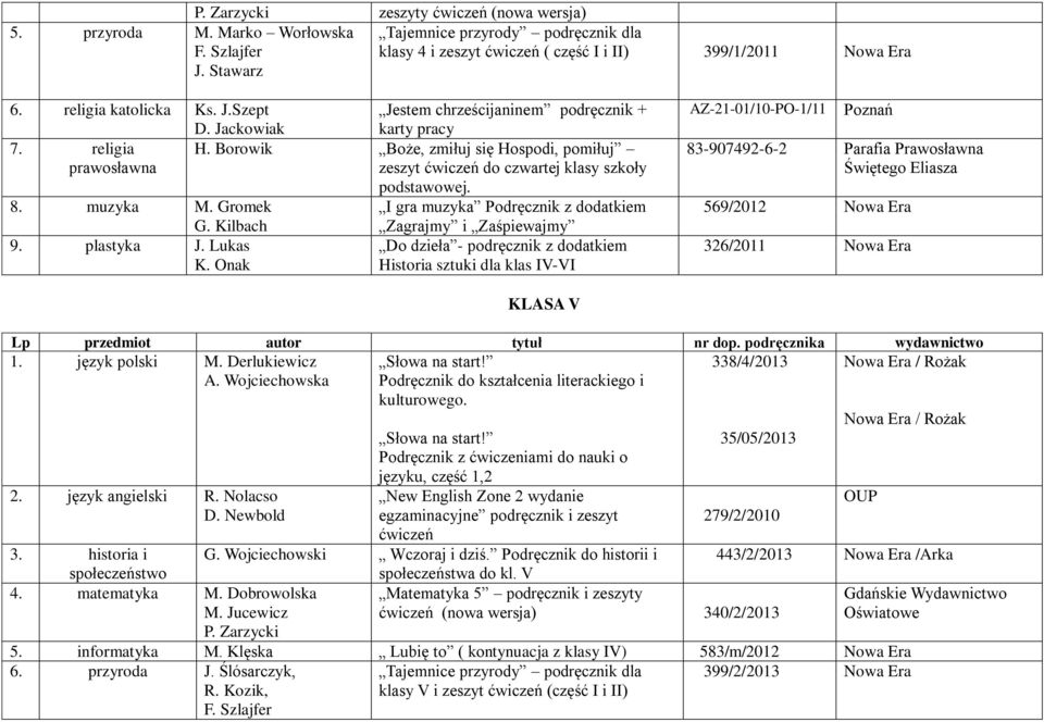 Borowik Boże, zmiłuj się Hospodi, pomiłuj prawosławna zeszyt ćwiczeń do czwartej klasy szkoły podstawowej. 8. muzyka M. Gromek 9. plastyka J.