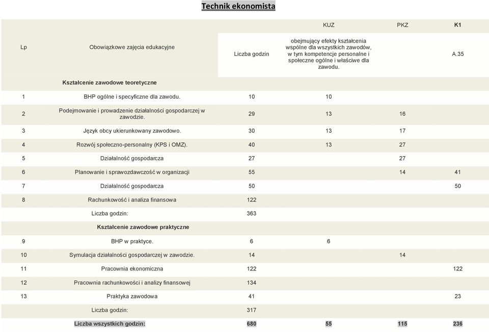 30 13 17 4 Rozwój społeczno-personalny (KPS i OMZ).