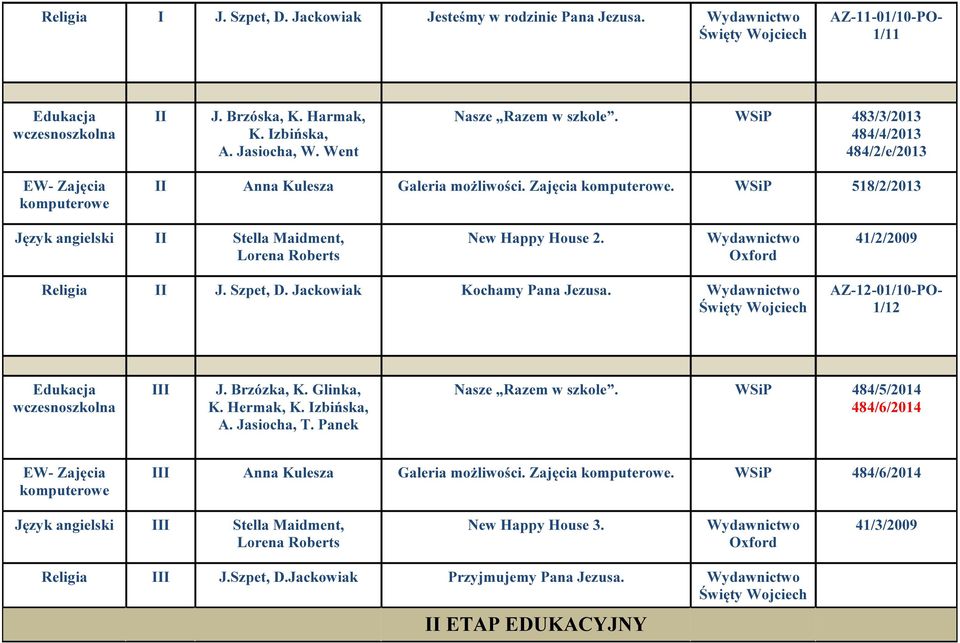 Oxford 41/2/2009 Religia II J. Szpet, D. Jackowiak Kochamy Pana Jezusa. AZ-12-01/10-PO- 1/12 Edukacja wczesnoszkolna III J. Brzózka, K. Glinka, K. Hermak, K. Izbińska, A. Jasiocha, T.