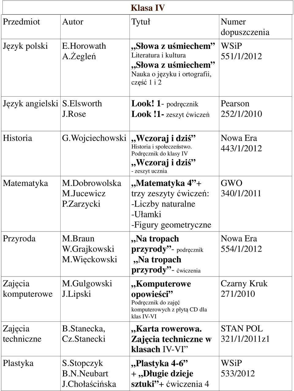 Chołaścińska 4 + trzy zeszyty ćwiczeń: -Liczby naturalne -Ułamki -Figury geometryczne przyrody - podręcznik przyrody - ćwiczenia opowieści Podręcznik