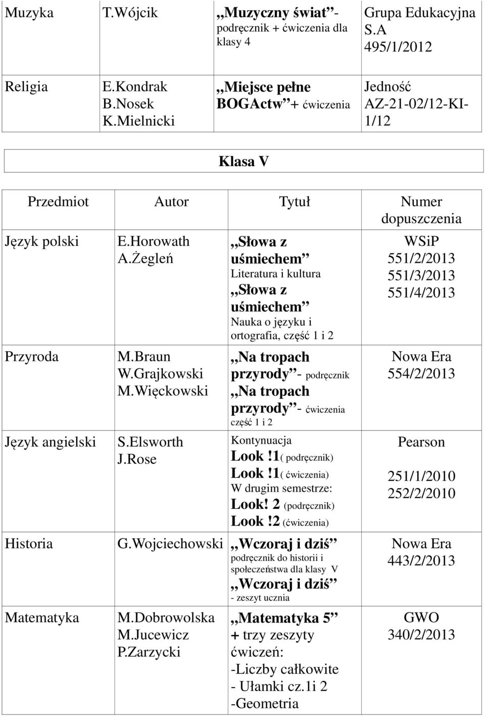 Elsworth Nauka o języku i ortografia, część 1 i 2 przyrody - podręcznik przyrody - ćwiczenia część 1 i 2 Kontynuacja Look!1( podręcznik) Look!