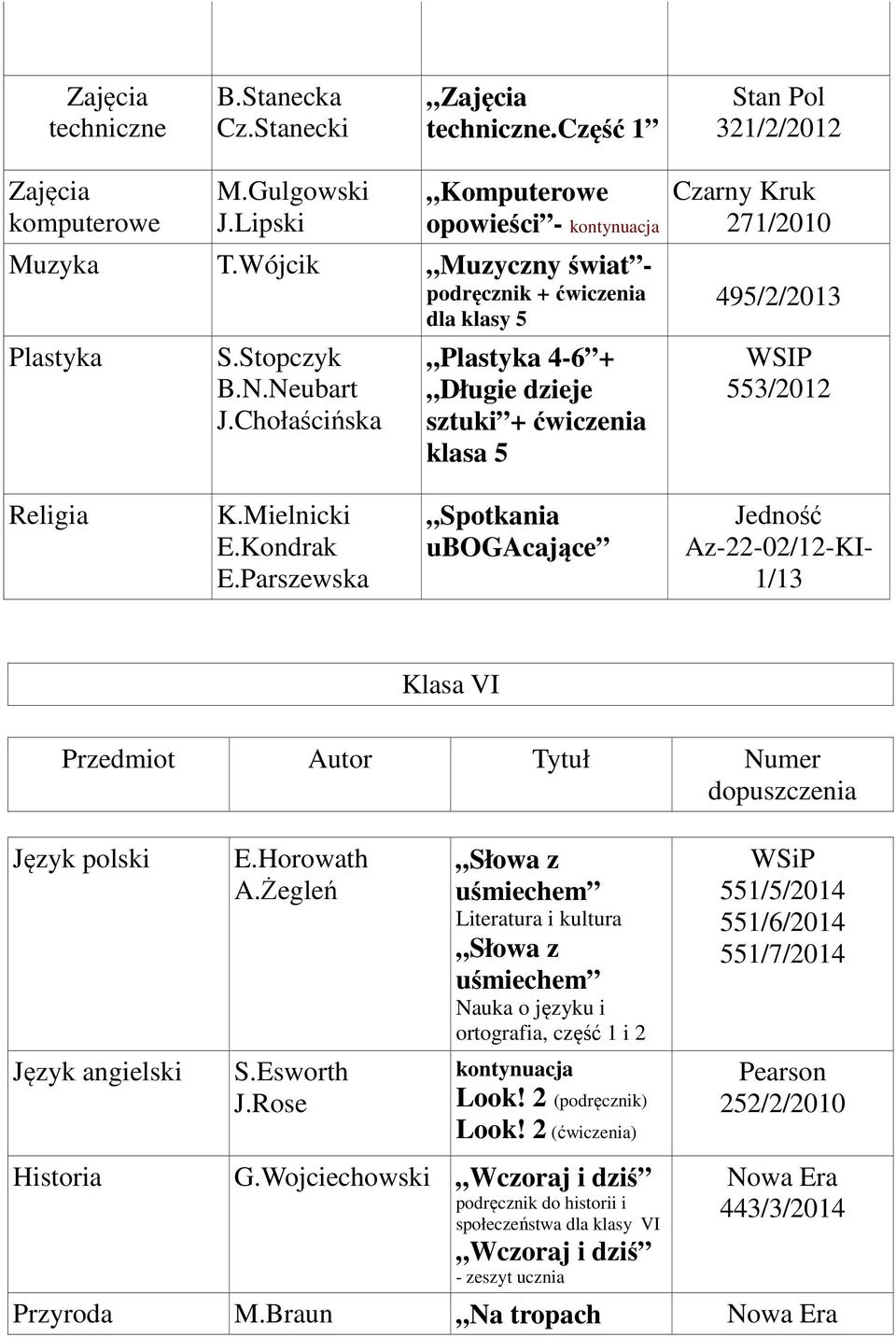 Chołaścińska 4-6 + Długie dzieje sztuki + ćwiczenia klasa 5 495/2/2013 WSIP 553/2012 K.Mielnicki E.Kondrak E.