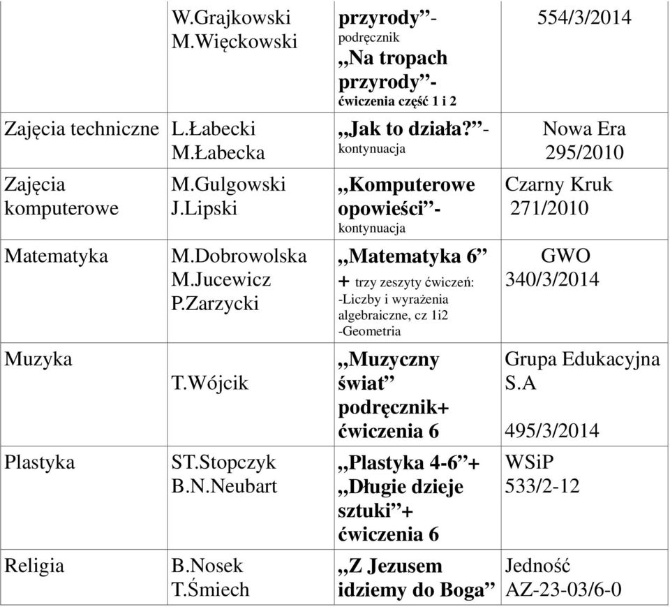 - opowieści - 6 + trzy zeszyty ćwiczeń: -Liczby i wyrażenia algebraiczne, cz 1i2 -Geometria Muzyczny świat