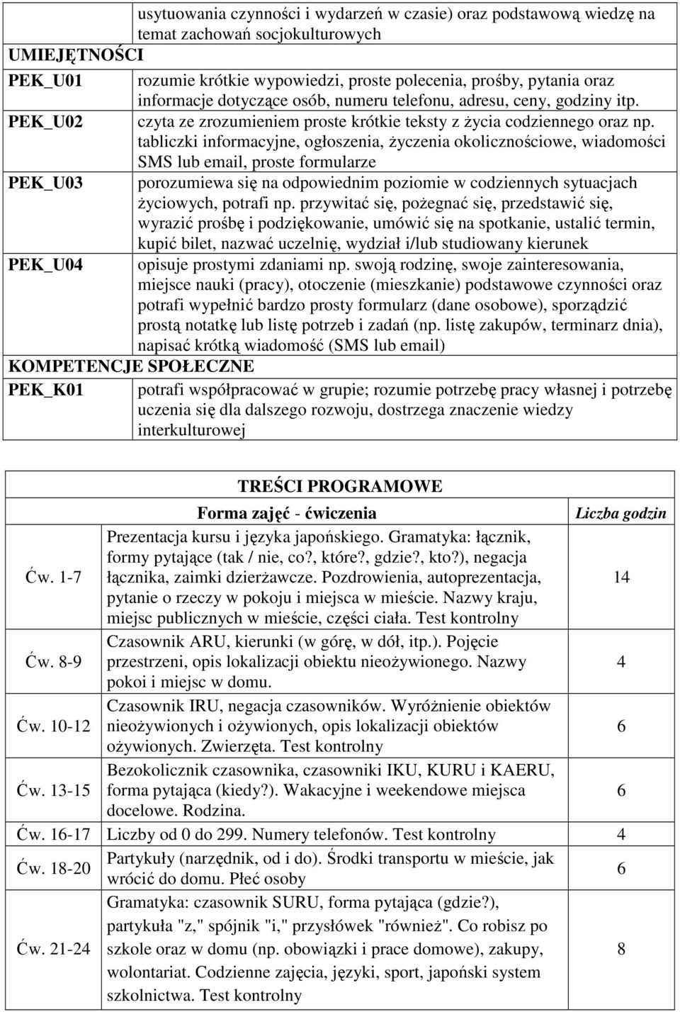 tabliczki informacyjne, ogłoszenia, życzenia okolicznościowe, wiadomości SMS lub email, proste formularze PEK_U03 porozumiewa się na odpowiednim poziomie w codziennych sytuacjach życiowych, potrafi