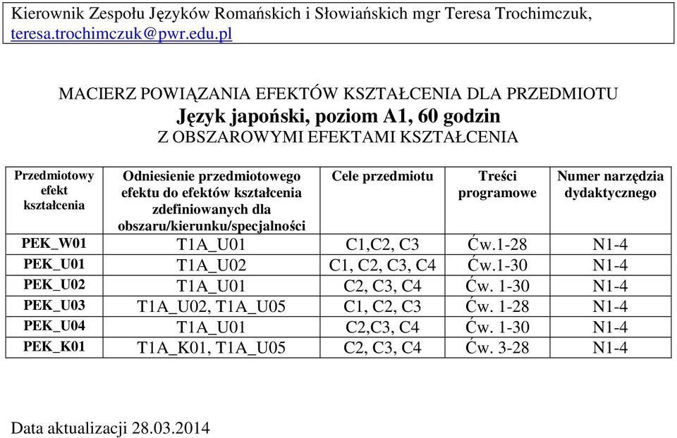 Odniesienie przedmiotowego efektu do efektów kształcenia zdefiniowanych dla obszaru/kierunku/specjalności Cele przedmiotu Treści programowe Numer narzędzia