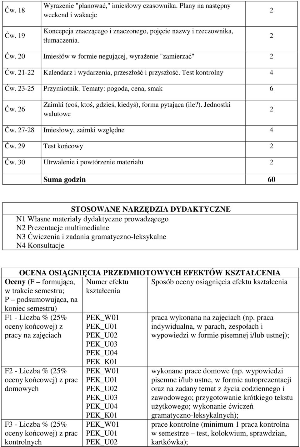 7-8 Imiesłowy, zaimki względne 4 Ćw. 9 Test końcowy Ćw.