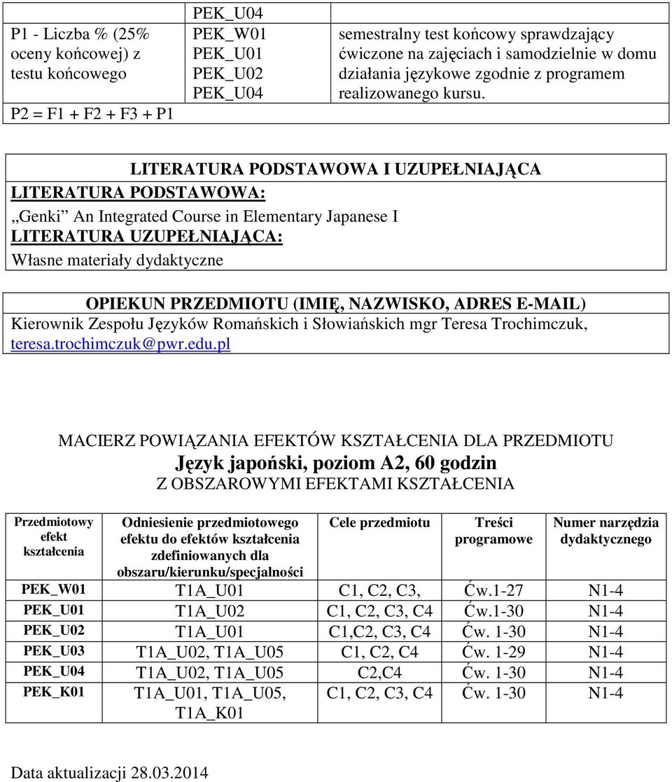 LITERATURA PODSTAWOWA I UZUPEŁNIAJĄCA LITERATURA PODSTAWOWA: Genki An Integrated Course in Elementary Japanese I LITERATURA UZUPEŁNIAJĄCA: Własne materiały dydaktyczne OPIEKUN PRZEDMIOTU (IMIĘ,