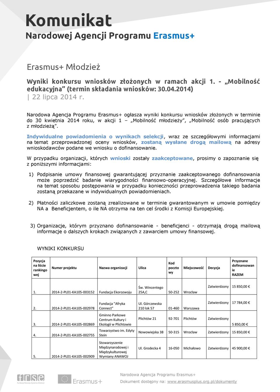 Indywidualne powiadomienia o wynikach selekcji, wraz ze szczegółowymi informacjami na temat przeprowadzonej oceny wniosków, zostaną wysłane drogą mailową na adresy wnioskodawców podane we wniosku o