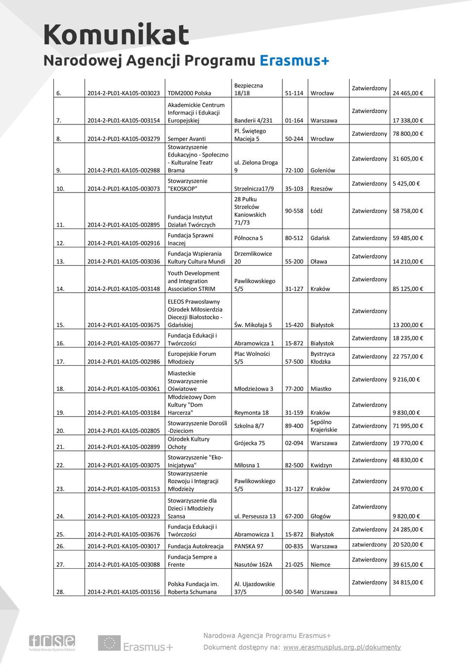 2014-2-PL01-KA105-003677 17. 2014-2-PL01-KA105-002986 18. 2014-2-PL01-KA105-003061 19. 2014-2-PL01-KA105-003184 20. 2014-2-PL01-KA105-002805 21. 2014-2-PL01-KA105-002899 22.