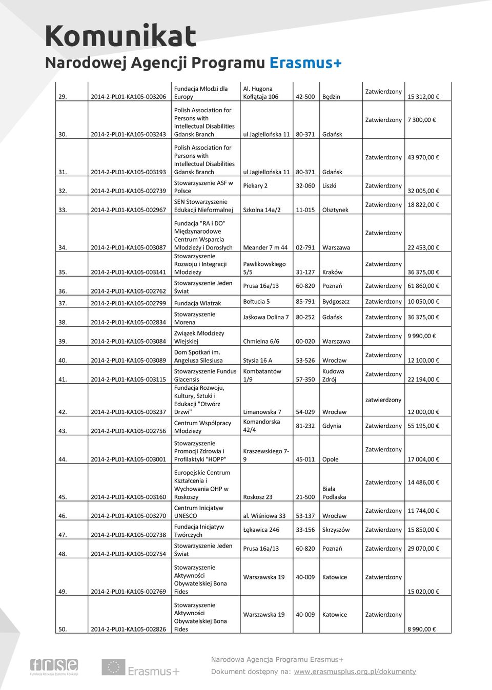 2014-2-PL01-KA105-002739 33.