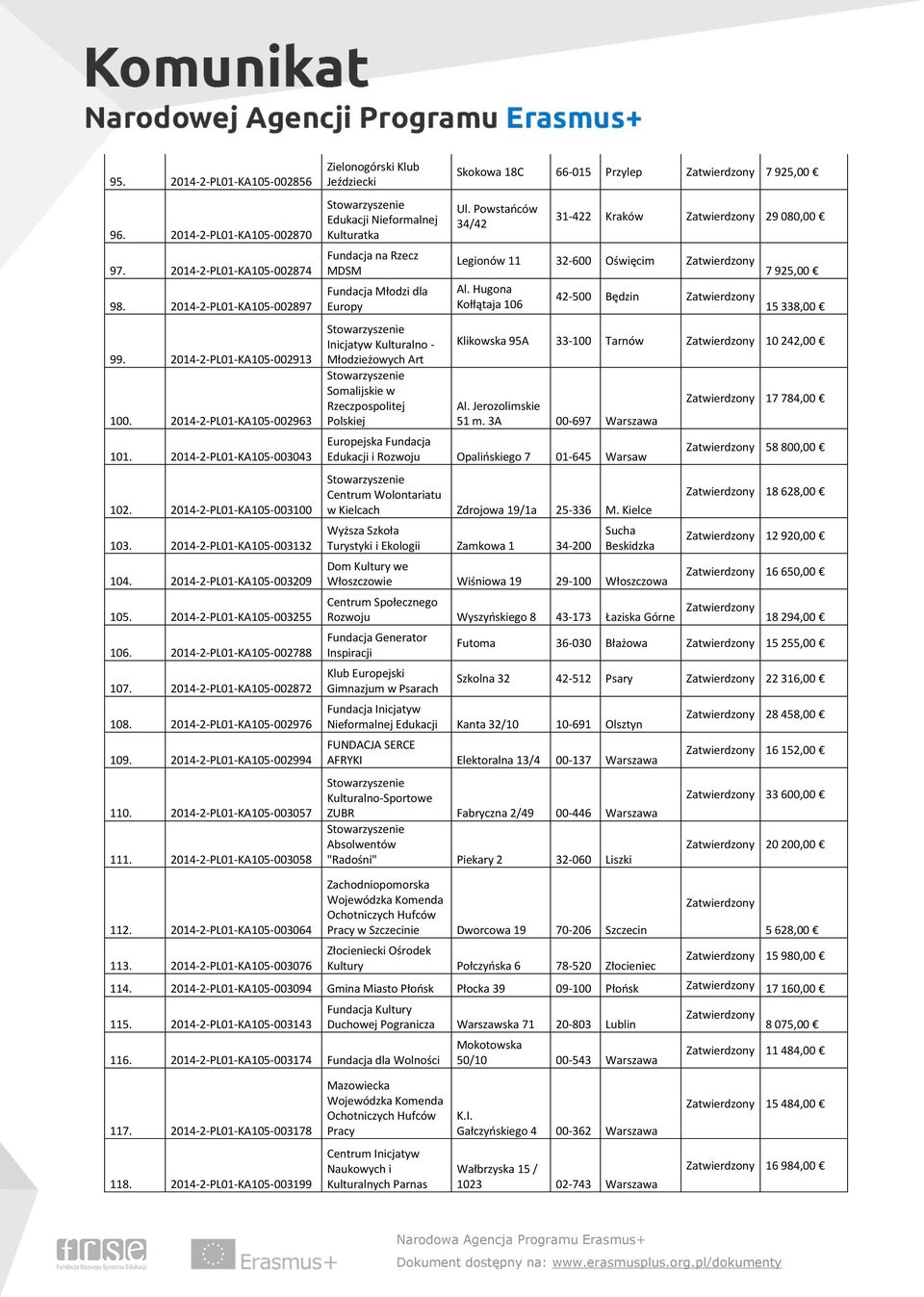 2014-2-PL01-KA105-002872 108. 2014-2-PL01-KA105-002976 109. 2014-2-PL01-KA105-002994 110. 2014-2-PL01-KA105-003057 111.