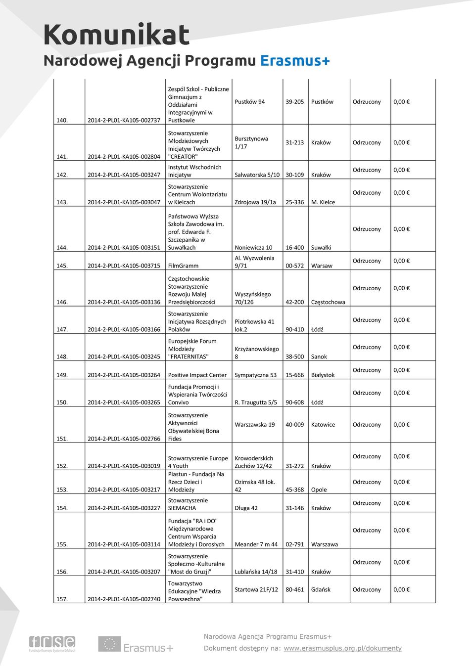 25-336 M. Kielce 31-213 Kraków 144. 2014-2-PL01-KA105-003151 145. 2014-2-PL01-KA105-003715 FilmGramm Państwowa Wyższa Szkoła Zawodowa im. prof. Edwarda F.