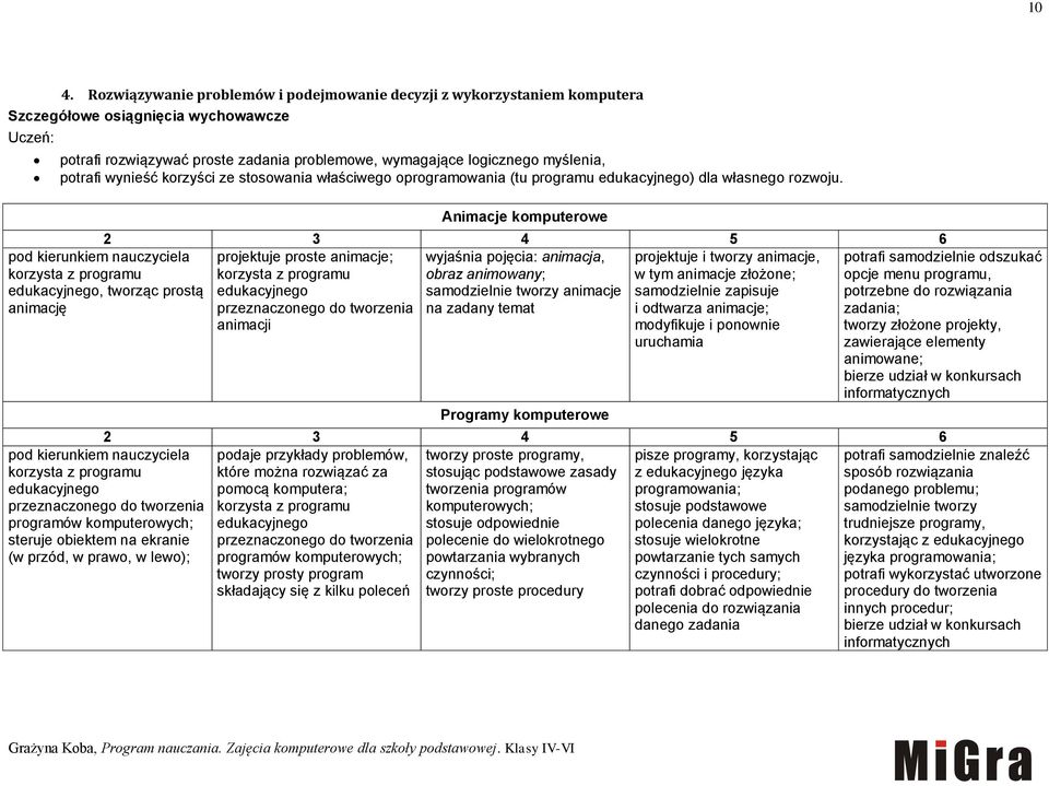 korzysta z programu edukacyjnego, tworząc prostą animację Animacje komputerowe projektuje proste animacje; wyjaśnia pojęcia: animacja, projektuje i tworzy animacje, korzysta z programu obraz