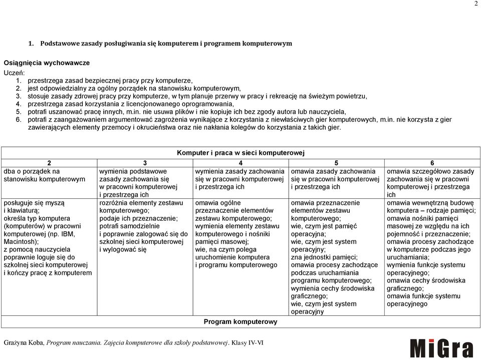 przestrzega zasad korzystania z licencjonowanego oprogramowania, 5. potrafi uszanować pracę innych, m.in. nie usuwa plików i nie kopiuje ich bez zgody autora lub nauczyciela, 6.