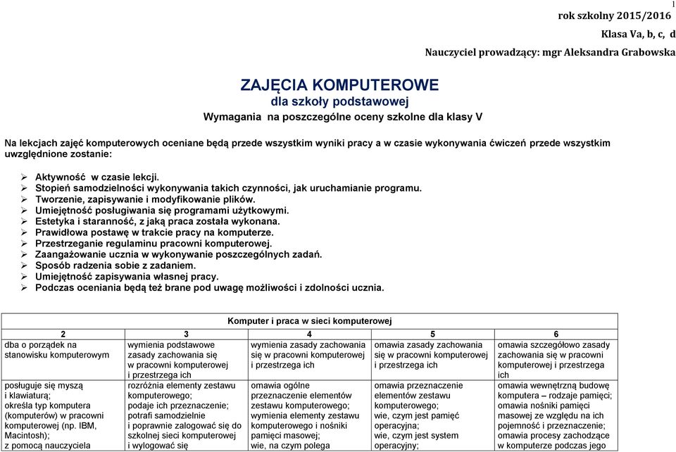 Stopień samodzielności wykonywania takich czynności, jak uruchamianie programu. Tworzenie, zapisywanie i modyfikowanie plików. Umiejętność posługiwania się programami użytkowymi.