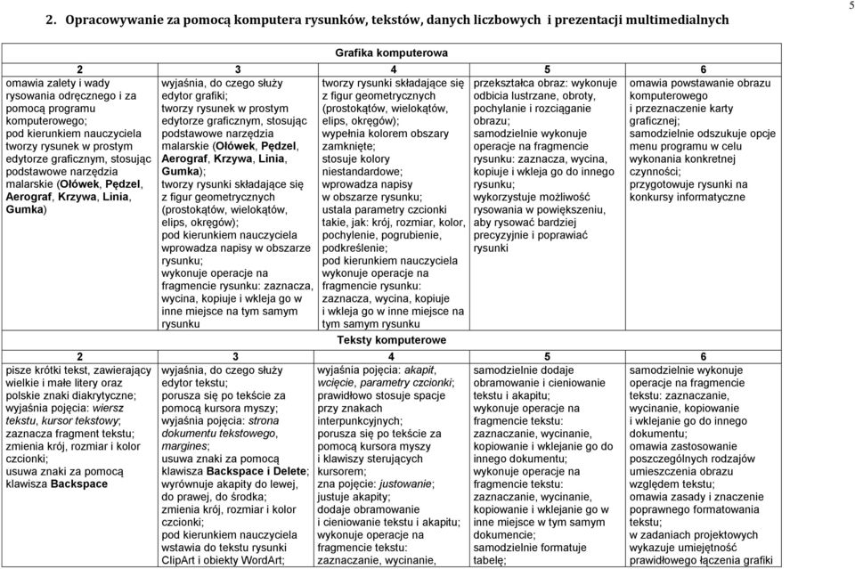 obraz: wykonuje edytor grafiki; z figur geometrycznych odbicia lustrzane, obroty, tworzy rysunek w prostym (prostokątów, wielokątów, pochylanie i rozciąganie edytorze graficznym, stosując elips,