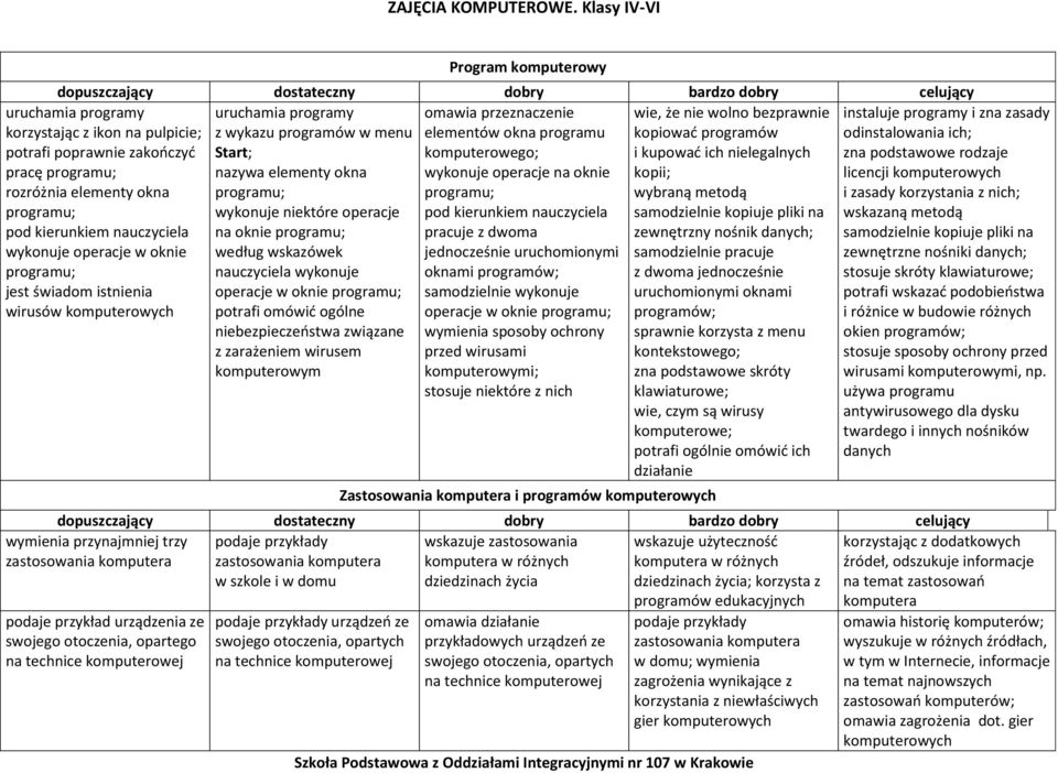 oknie programu; programu; wykonuje niektóre operacje nauczyciela na oknie programu; pracuje z dwoma według wskazówek jednocześnie uruchomionymi nauczyciela wykonuje oknami programów; operacje w oknie