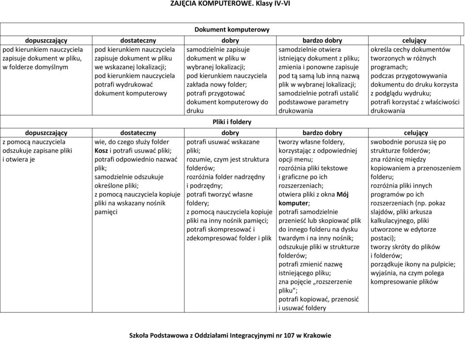 dokument z pliku; zmienia i ponowne zapisuje pod tą samą lub inną nazwą plik w wybranej lokalizacji; samodzielnie potrafi ustalić podstawowe parametry drukowania określa cechy dokumentów tworzonych w