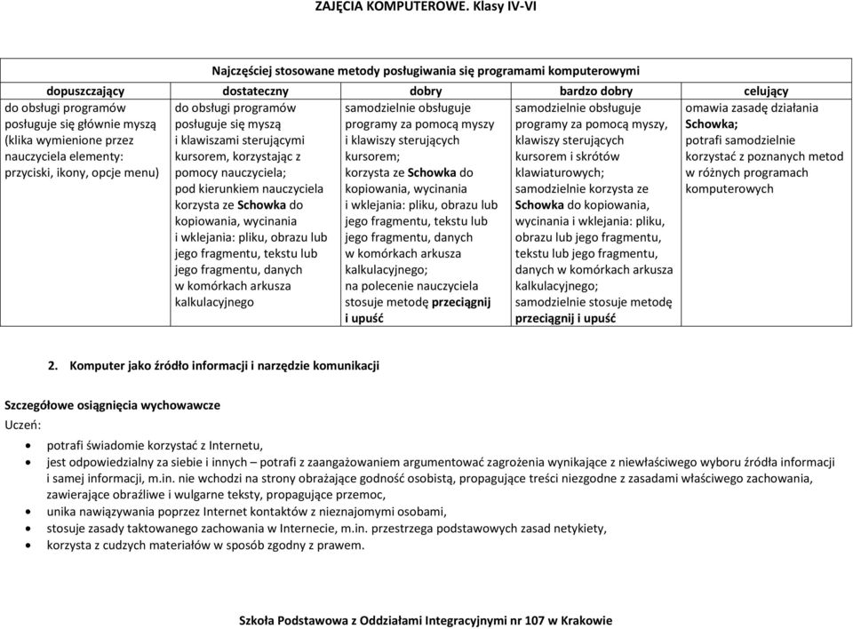 sterujących kursorem, korzystając z kursorem; kursorem i skrótów pomocy nauczyciela; korzysta ze Schowka do klawiaturowych; nauczyciela kopiowania, wycinania samodzielnie korzysta ze korzysta ze