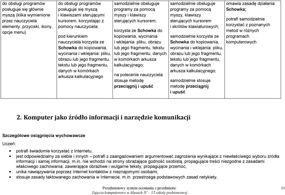 arkusza kalkulacyjnego samodzielnie obsługuje programy za pomocą myszy i klawiszy sterujących kursorem; korzysta ze Schowka do kopiowania, wycinania i wklejania: pliku, obrazu lub jego fragmentu,