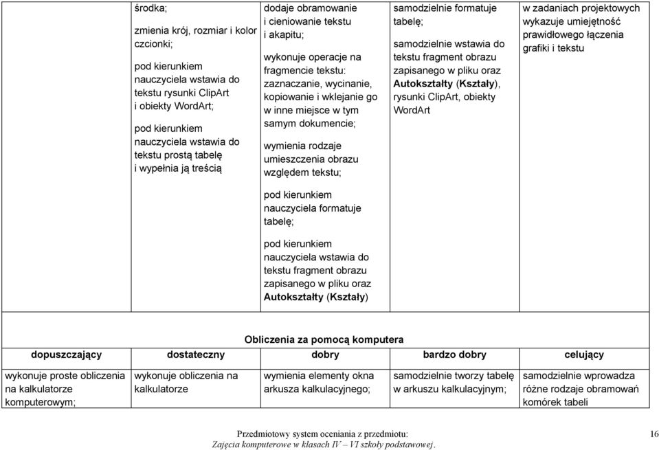 względem tekstu; samodzielnie formatuje tabelę; samodzielnie wstawia do tekstu fragment obrazu zapisanego w pliku oraz Autokształty (Kształy), rysunki ClipArt, obiekty WordArt w zadaniach