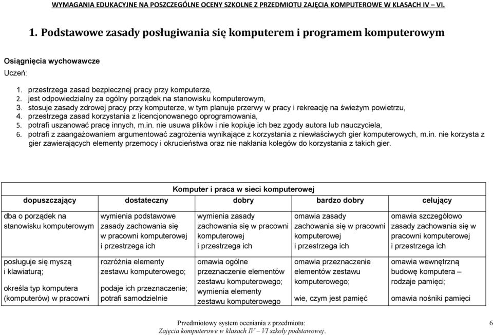 jest odpowiedzialny za ogólny porządek na stanowisku komputerowym, 3. stosuje zasady zdrowej pracy przy komputerze, w tym planuje przerwy w pracy i rekreację na świeżym powietrzu, 4.