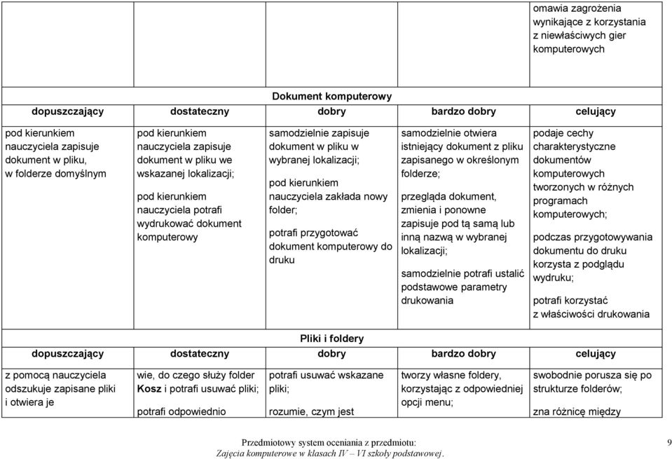 komputerowy do druku samodzielnie otwiera istniejący dokument z pliku zapisanego w określonym folderze; przegląda dokument, zmienia i ponowne zapisuje pod tą samą lub inną nazwą w wybranej