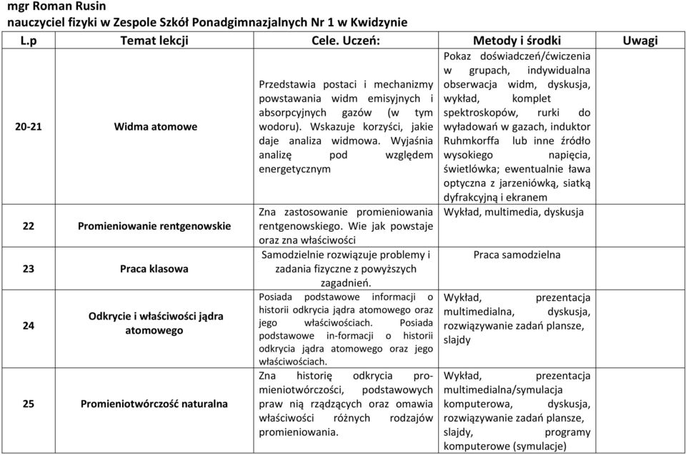 mechanizmy powstawania widm emisyjnych i absorpcyjnych gazów (w tym wodoru). Wskazuje korzyści, jakie daje analiza widmowa.